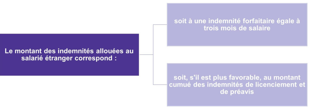 Défaut du titre de séjour : quel licenciement ? | Z&A avocat - Cabinet